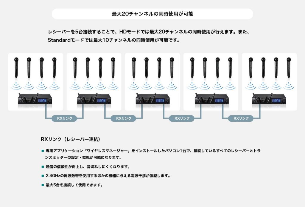 Audio-technica】免許不要2.4Ghz帯NEWモデルのご案内！！ │ e!blog