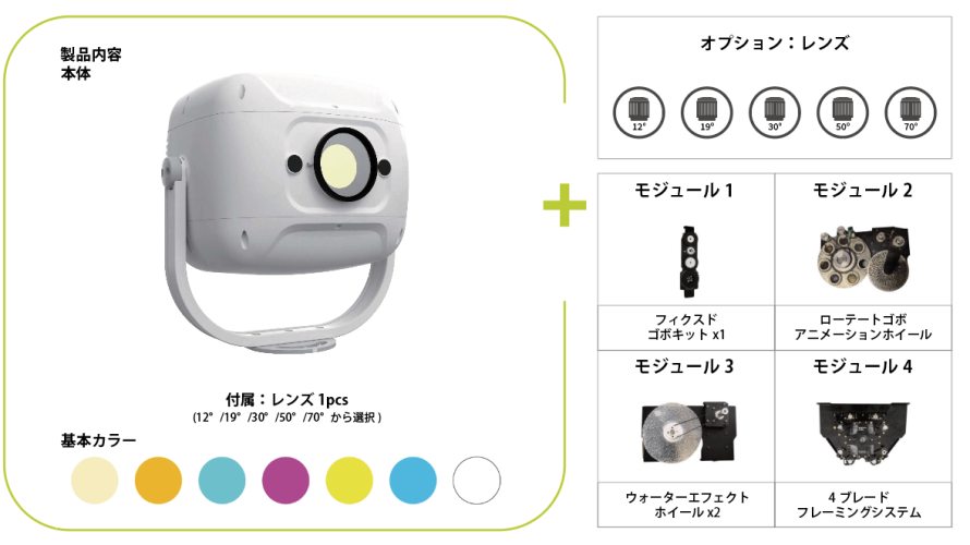 [Let’s Customize!!] Arc-tik E-ONE モジュール交換してみた！